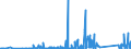 CN 84123100 /Exports /Unit = Prices (Euro/ton) /Partner: Ethiopia /Reporter: Eur27_2020 /84123100:Pneumatic Power Engines and Motors, Linear-acting, `cylinders`