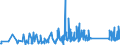 CN 84123100 /Exports /Unit = Prices (Euro/ton) /Partner: Tanzania /Reporter: Eur27_2020 /84123100:Pneumatic Power Engines and Motors, Linear-acting, `cylinders`