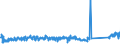 CN 84123900 /Exports /Unit = Prices (Euro/ton) /Partner: France /Reporter: Eur27_2020 /84123900:Pneumatic Power Engines and Motors (Excl. Linear Acting)