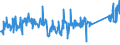 CN 84123900 /Exports /Unit = Prices (Euro/ton) /Partner: Netherlands /Reporter: Eur27_2020 /84123900:Pneumatic Power Engines and Motors (Excl. Linear Acting)