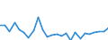 CN 84123900 /Exports /Unit = Prices (Euro/ton) /Partner: United Kingdom(Excluding Northern Ireland) /Reporter: Eur27_2020 /84123900:Pneumatic Power Engines and Motors (Excl. Linear Acting)