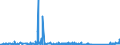CN 84123900 /Exports /Unit = Prices (Euro/ton) /Partner: Luxembourg /Reporter: Eur27_2020 /84123900:Pneumatic Power Engines and Motors (Excl. Linear Acting)