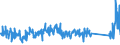 CN 84123900 /Exports /Unit = Prices (Euro/ton) /Partner: Norway /Reporter: Eur27_2020 /84123900:Pneumatic Power Engines and Motors (Excl. Linear Acting)
