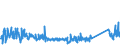 CN 84123900 /Exports /Unit = Prices (Euro/ton) /Partner: Sweden /Reporter: Eur27_2020 /84123900:Pneumatic Power Engines and Motors (Excl. Linear Acting)