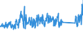 CN 84123900 /Exports /Unit = Prices (Euro/ton) /Partner: Finland /Reporter: Eur27_2020 /84123900:Pneumatic Power Engines and Motors (Excl. Linear Acting)