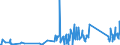 CN 84123900 /Exports /Unit = Prices (Euro/ton) /Partner: Liechtenstein /Reporter: Eur27_2020 /84123900:Pneumatic Power Engines and Motors (Excl. Linear Acting)