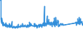 CN 84123900 /Exports /Unit = Prices (Euro/ton) /Partner: Switzerland /Reporter: Eur27_2020 /84123900:Pneumatic Power Engines and Motors (Excl. Linear Acting)