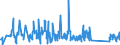 CN 84123900 /Exports /Unit = Prices (Euro/ton) /Partner: Lithuania /Reporter: Eur27_2020 /84123900:Pneumatic Power Engines and Motors (Excl. Linear Acting)