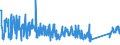 CN 84123900 /Exports /Unit = Prices (Euro/ton) /Partner: Czech Rep. /Reporter: Eur27_2020 /84123900:Pneumatic Power Engines and Motors (Excl. Linear Acting)