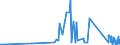 CN 84123900 /Exports /Unit = Prices (Euro/ton) /Partner: Armenia /Reporter: Eur27_2020 /84123900:Pneumatic Power Engines and Motors (Excl. Linear Acting)