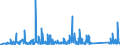CN 84123900 /Exports /Unit = Prices (Euro/ton) /Partner: Egypt /Reporter: Eur27_2020 /84123900:Pneumatic Power Engines and Motors (Excl. Linear Acting)