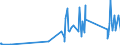 CN 84123900 /Exports /Unit = Prices (Euro/ton) /Partner: Burkina Faso /Reporter: Eur27_2020 /84123900:Pneumatic Power Engines and Motors (Excl. Linear Acting)