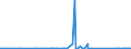 CN 84123900 /Exports /Unit = Prices (Euro/ton) /Partner: Ethiopia /Reporter: Eur27_2020 /84123900:Pneumatic Power Engines and Motors (Excl. Linear Acting)