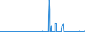 CN 84123900 /Exports /Unit = Prices (Euro/ton) /Partner: Kenya /Reporter: Eur27_2020 /84123900:Pneumatic Power Engines and Motors (Excl. Linear Acting)