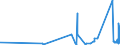 CN 84128010 /Exports /Unit = Prices (Euro/ton) /Partner: Denmark /Reporter: Eur27_2020 /84128010:Steam or Other Vapour Power Engines (Excl. Steam or Other Vapour Generating Boilers and Turbines)