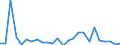 CN 84128010 /Exports /Unit = Prices (Euro/ton) /Partner: United Kingdom(Excluding Northern Ireland) /Reporter: Eur27_2020 /84128010:Steam or Other Vapour Power Engines (Excl. Steam or Other Vapour Generating Boilers and Turbines)