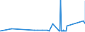 CN 84128010 /Exports /Unit = Prices (Euro/ton) /Partner: Luxembourg /Reporter: Eur27_2020 /84128010:Steam or Other Vapour Power Engines (Excl. Steam or Other Vapour Generating Boilers and Turbines)