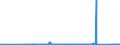 CN 84128010 /Exports /Unit = Prices (Euro/ton) /Partner: Norway /Reporter: Eur27_2020 /84128010:Steam or Other Vapour Power Engines (Excl. Steam or Other Vapour Generating Boilers and Turbines)