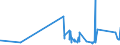 CN 84128010 /Exports /Unit = Prices (Euro/ton) /Partner: Estonia /Reporter: Eur27_2020 /84128010:Steam or Other Vapour Power Engines (Excl. Steam or Other Vapour Generating Boilers and Turbines)