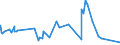 CN 84128010 /Exports /Unit = Prices (Euro/ton) /Partner: Slovakia /Reporter: Eur27_2020 /84128010:Steam or Other Vapour Power Engines (Excl. Steam or Other Vapour Generating Boilers and Turbines)