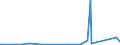 CN 84128010 /Exports /Unit = Prices (Euro/ton) /Partner: Algeria /Reporter: Eur27_2020 /84128010:Steam or Other Vapour Power Engines (Excl. Steam or Other Vapour Generating Boilers and Turbines)