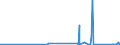 CN 84128010 /Exports /Unit = Prices (Euro/ton) /Partner: South Africa /Reporter: Eur27_2020 /84128010:Steam or Other Vapour Power Engines (Excl. Steam or Other Vapour Generating Boilers and Turbines)