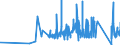 CN 84128010 /Exports /Unit = Prices (Euro/ton) /Partner: Canada /Reporter: Eur27_2020 /84128010:Steam or Other Vapour Power Engines (Excl. Steam or Other Vapour Generating Boilers and Turbines)