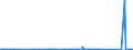 CN 84128080 /Exports /Unit = Prices (Euro/ton) /Partner: Algeria /Reporter: Eur27_2020 /84128080:Engines and Motors, Non-electrical (Excl. Steam Turbines, Internal Combustion Piston Engine, Hydraulic Turbines, Water Wheels, gas Turbines, Reaction Engines, Hydraulic Power Engines and Motors, Pneumatic Power Engines and Motors, Steam or Other Vapour Power Engines and Electric Motors)