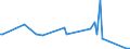 KN 84129010 /Exporte /Einheit = Preise (Euro/Tonne) /Partnerland: Griechenland /Meldeland: Europäische Union /84129010:Teile von Motoren und Kraftmaschinen, fr Zivile Luftfahrzeuge, A.n.g.