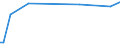 KN 84129010 /Exporte /Einheit = Preise (Euro/Tonne) /Partnerland: Schweden /Meldeland: Europäische Union /84129010:Teile von Motoren und Kraftmaschinen, fr Zivile Luftfahrzeuge, A.n.g.