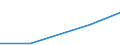 KN 84129010 /Exporte /Einheit = Preise (Euro/Tonne) /Partnerland: Oesterreich /Meldeland: Europäische Union /84129010:Teile von Motoren und Kraftmaschinen, fr Zivile Luftfahrzeuge, A.n.g.