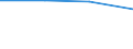 KN 84129010 /Exporte /Einheit = Preise (Euro/Tonne) /Partnerland: Botsuana /Meldeland: Europäische Union /84129010:Teile von Motoren und Kraftmaschinen, fr Zivile Luftfahrzeuge, A.n.g.