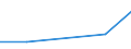 KN 84129010 /Exporte /Einheit = Preise (Euro/Tonne) /Partnerland: Zypern /Meldeland: Europäische Union /84129010:Teile von Motoren und Kraftmaschinen, fr Zivile Luftfahrzeuge, A.n.g.