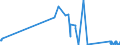 CN 84129020 /Exports /Unit = Prices (Euro/ton) /Partner: Estonia /Reporter: Eur27_2020 /84129020:Parts of Reaction Engines, N.e.s. (Excl. of Turbojets)