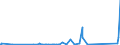 CN 84129020 /Exports /Unit = Prices (Euro/ton) /Partner: Kasakhstan /Reporter: Eur27_2020 /84129020:Parts of Reaction Engines, N.e.s. (Excl. of Turbojets)