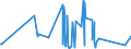 CN 84129020 /Exports /Unit = Prices (Euro/ton) /Partner: Uzbekistan /Reporter: Eur27_2020 /84129020:Parts of Reaction Engines, N.e.s. (Excl. of Turbojets)