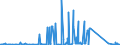 CN 84129020 /Exports /Unit = Prices (Euro/ton) /Partner: South Africa /Reporter: Eur27_2020 /84129020:Parts of Reaction Engines, N.e.s. (Excl. of Turbojets)