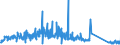 CN 84129040 /Exports /Unit = Prices (Euro/ton) /Partner: Ireland /Reporter: Eur27_2020 /84129040:Parts of Hydraulic Power Engines and Motors, N.e.s.