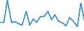 CN 84129040 /Exports /Unit = Prices (Euro/ton) /Partner: United Kingdom(Northern Ireland) /Reporter: Eur27_2020 /84129040:Parts of Hydraulic Power Engines and Motors, N.e.s.