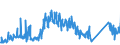 CN 84129040 /Exports /Unit = Prices (Euro/ton) /Partner: Slovakia /Reporter: Eur27_2020 /84129040:Parts of Hydraulic Power Engines and Motors, N.e.s.