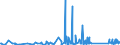 CN 84129040 /Exports /Unit = Prices (Euro/ton) /Partner: Mauritania /Reporter: Eur27_2020 /84129040:Parts of Hydraulic Power Engines and Motors, N.e.s.