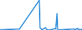 CN 84129040 /Exports /Unit = Prices (Euro/ton) /Partner: Cape Verde /Reporter: Eur27_2020 /84129040:Parts of Hydraulic Power Engines and Motors, N.e.s.