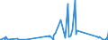 CN 84129040 /Exports /Unit = Prices (Euro/ton) /Partner: Benin /Reporter: Eur27_2020 /84129040:Parts of Hydraulic Power Engines and Motors, N.e.s.