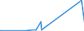 KN 84129080 /Exporte /Einheit = Preise (Euro/Tonne) /Partnerland: Burundi /Meldeland: Eur27_2020 /84129080:Teile von Nichtelektrischen Motoren und Kraftmaschinen, A.n.g.