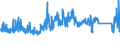 CN 8412 /Exports /Unit = Prices (Euro/ton) /Partner: Spain /Reporter: Eur27_2020 /8412:Engines and Motors (Excl. Steam Turbines, Internal Combustion Piston Engine, Hydraulic Turbines, Water Wheels, gas Turbines and Electric Motors); Parts Thereof