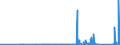 CN 8412 /Exports /Unit = Prices (Euro/ton) /Partner: Chad /Reporter: Eur27_2020 /8412:Engines and Motors (Excl. Steam Turbines, Internal Combustion Piston Engine, Hydraulic Turbines, Water Wheels, gas Turbines and Electric Motors); Parts Thereof