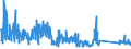 CN 84132000 /Exports /Unit = Prices (Euro/suppl. units) /Partner: Germany /Reporter: Eur27_2020 /84132000:Hand Pumps for Liquids (Excl. Those of Subheading 8413.11 and 8413.19)