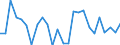 CN 84132000 /Exports /Unit = Prices (Euro/suppl. units) /Partner: United Kingdom(Northern Ireland) /Reporter: Eur27_2020 /84132000:Hand Pumps for Liquids (Excl. Those of Subheading 8413.11 and 8413.19)