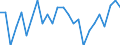 CN 84132000 /Exports /Unit = Prices (Euro/suppl. units) /Partner: United Kingdom(Excluding Northern Ireland) /Reporter: Eur27_2020 /84132000:Hand Pumps for Liquids (Excl. Those of Subheading 8413.11 and 8413.19)