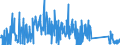 CN 84132000 /Exports /Unit = Prices (Euro/suppl. units) /Partner: Norway /Reporter: Eur27_2020 /84132000:Hand Pumps for Liquids (Excl. Those of Subheading 8413.11 and 8413.19)